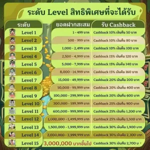 มานี มี สล็อต โปรโมชั่น