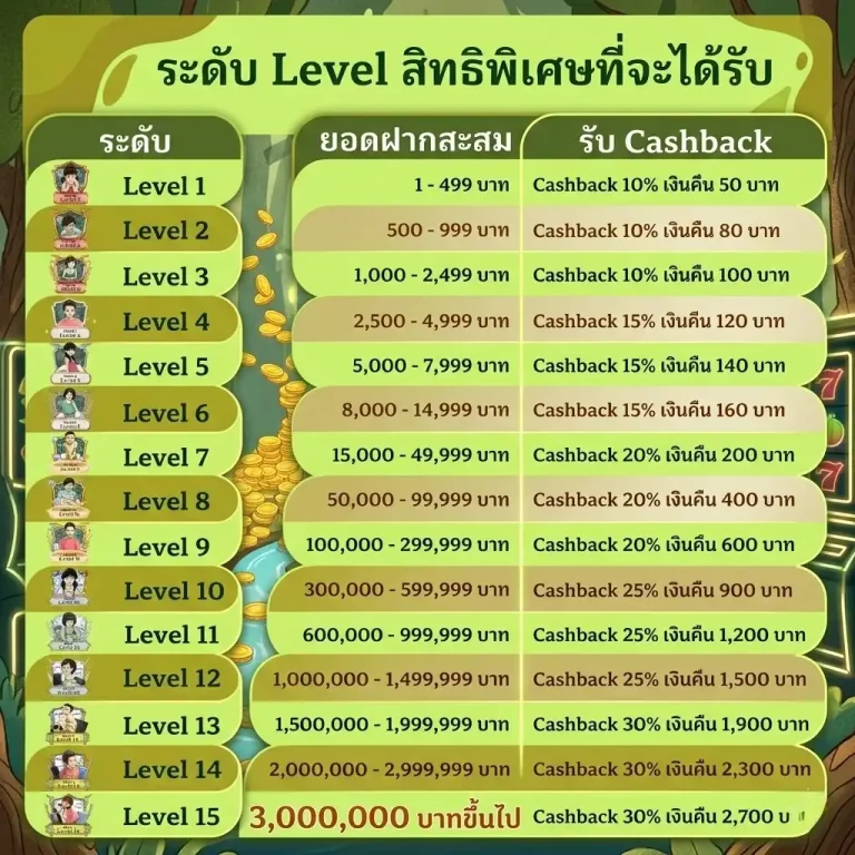 มานี มี สล็อต โปรโมชั่น